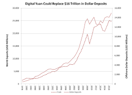Check spelling or type a new query. China S Digital Yuan Displaces The Dollar Asia Times