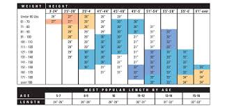 Youth Softball Bats Size Chart Awesome Louisville Slugger