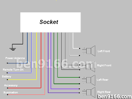Maybe you would like to learn more about one of these? Project Kancil Head Unit Player Wiring Installation Ben9166