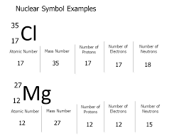 Unit 02 Atomic Structure Ppt Download