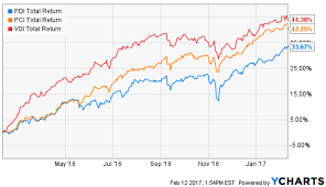 Global High Yield Cef Is Paying Nearly 12 Is It Safe