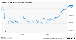 The F Word Why Under Armour Stock Likely Headed Lower The