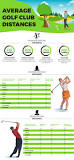 Image result for how far does the average woman hit a golf ball