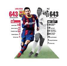 Check spelling or type a new query. Wie Is Nu De Echte Koning Messi Of Pele Het Belang Van Limburg Mobile