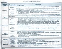 Contoh Soal Test Toefl Lia Jobscelestial