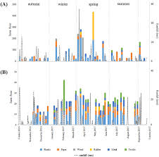 Lidya hidayati, jurnalis · selasa 24 januari 2017 15:06 wib. Riverine Anthropogenic Litter Load To The Mediterranean Sea Near The Metropolitan Area Of Barcelona Spain Sciencedirect