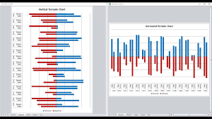 Then i'll create a separate set of data for the year, asset and liability columns, but change the liability column to be equal to the negative of the current liability values: Vertical Horizontal Tornado Chart Youtube