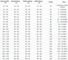 Daher biete ich ihnen nachfolgend die größen tabelle für herrenhosen an, sowie eine maßanleitung. Grossentabelle Konfektionsgrossen Trachtenmode Motorradbekleidung German Wear Motorrad Trachtenmode Sport Bekleidung Schuhe