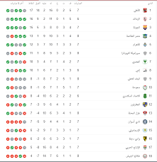 تأجيل مباراة الانتاج وبيراميدز واقامتها بدون اللاعبين الأولمبيين. Ø¬Ø¯ÙˆÙ„ ØªØ±ØªÙŠØ¨ Ø§Ù„Ø¯ÙˆØ±ÙŠ Ø§Ù„Ù…ØµØ±ÙŠ Ù‚Ø¨Ù„ Ù…Ø¨Ø§Ø±Ø§Ø© Ø§Ù„Ø²Ù…Ø§Ù„Ùƒ ÙˆØ§Ù„Ø¬ÙˆÙ†Ø© Ø§Ù„Ø£Ù‡Ù„ÙŠ ÙŠØªØµØ¯Ø± Ø­ØªÙ‰ Ø§Ù„Ø¢Ù† Ø§Ù„ÙŠÙˆÙ… Ø§Ù„Ø³Ø§Ø¨Ø¹