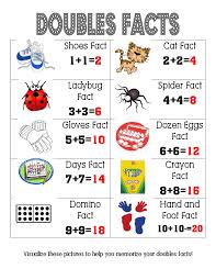 Mrs Chappell S 2nd Grade Blog Doubles Facts Poster Math School Math Addition Doubles Facts