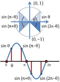 trigonometric functions wikipedia