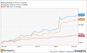 These 2 Surging Stocks Are Still Buys The Motley Fool