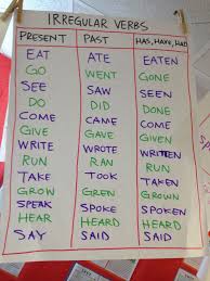 Pin By Ingrid Simpson On Classroom Posters Teaching Verbs Esl Teaching Teaching