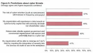 Raytheon Think Like An Attacker Raytheon Company Nyse