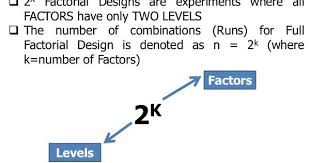 Image Result For Define Factorial Design Psychology Design Experiments