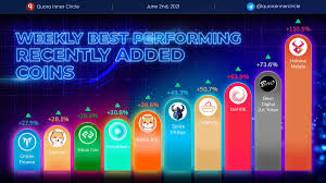 A large number of innovative as well as imitative cryptocurrencies have emerged over the years. 1ex6omx47tgexm