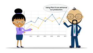 One of the best ways to do this is to see you in action, but that usually isn't possible until they hire you. 10 Ways To Develop Strong Work Ethics Among Employees