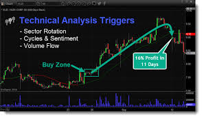 Technical Traders Ltd Technically Proven Strategies