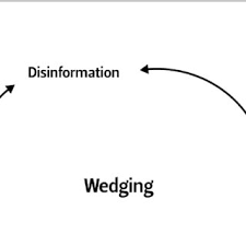 Pdf Hybrid Interference As A Wedge Strategy A Theory Of External Interference In Liberal Democracy