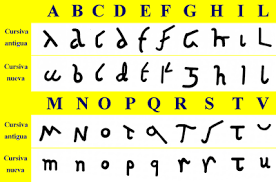 The good old latin (english) alphabet has only 26 letters, after all—or does it? Roman Cursive Wikipedia