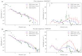 Wind is the flow of gases on a large scale. Amt Characterisation Of The Filter Inlet System On The Faam Bae 146 Research Aircraft And Its Use For Size Resolved Aerosol Composition Measurements