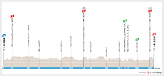 L'attaque saignante de quintana, la résistance de schachmann : Paris Nice 2020 Stage 1 Preview Ciclismo Internacional