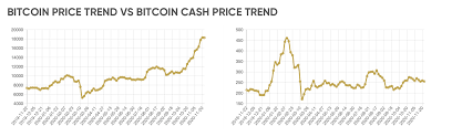With institutional investors piling into crypto like never before, this bull run feels a lot different. Bitcoin Cash Price Prediction 2021 And Beyond Where Is The Bch Price Going From Here