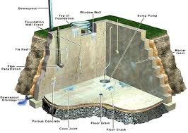 I have been so pleased with the. Basement Waterproofing In Louisville Ram Jack Foundations