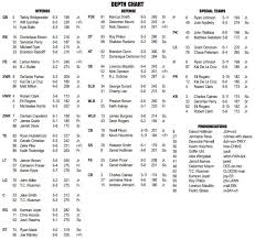 Mlb Com Cardinals Depth Chart College Football Recruiting