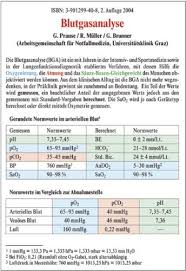 Blutgasanalyse Pdf Download Amandogoyathlay
