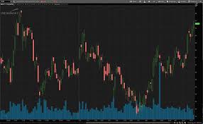 If that happens, the gold miners are going to do exceptionally well. Best Gold Stocks To Watch This Week 4 Names To Know