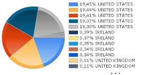 vanguard total stock market index fund inst select funds