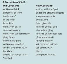 2 Corinthians 3 Grace Still Amazes