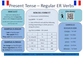 We did not find results for: Morgan Mfl Present Tense Verbs French Teaching Resources Verb Examples