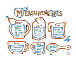 A Handy Measurement Chart How To Have It All