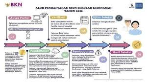 Mayjen sutoyo no.12 cililitan, jakarta timur jakarta 13640, indonesia phone: Dibuka Hari Ini Simak Cara Mendaftar Sekolah Kedinasan 2020 Di Dikdin Bkn Go Id Kumparan Com