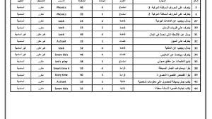 ترجمة المهارات لصف خامس النصف الثاني 4 Smart Class الفترة الرابعة بلبل انقلش