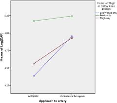 Patient Radiation Exposure During Percutaneous Endovascular