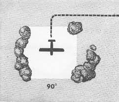 Opposite of belonging or happening near the beginning of a particular period. Nwwiigpc Glider Approach