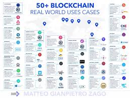 If your computer solves one of these equations, you get a payout in bitcoins. Ahmed Alnaggar On Twitter 50 Real Life Applications Of Blockchain Tech In All Industries Iiot Ioe Ai Cx Ml Bitcoin Cryptocurrency Fintech Startup Growthhacking Ppc Dataviz Business Smm Blogger Smallbusiness Socialmedia Startups