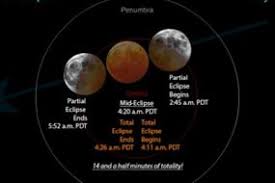 The only total lunar eclipse of 2021 takes place early wednesday, as the full moon of may makes its closest approach to weather permitting, the eclipse will be visible across western north and south america, when the moon is setting in the. 8kupjlu20raacm
