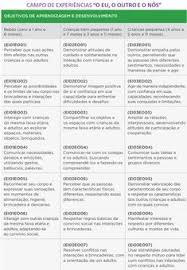 base nacional comum curricular bncc bebe ativo texto sobre educacao planos de aula creche parlendas educacao infantil