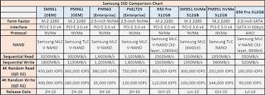 samsung showcases sm961 and pm961 oem ssds