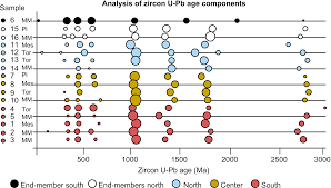 Both isotopes are the starting points for complex decay series that eventually produce stable isotopes of lead. Detrital Zircon Geochronology And Heavy Mineral Analysis As Complementary Provenance Tools In The Presence Of Extensive Weathering Reworking And Recycling The Neogene Of The Southern North Sea Basin Geological Magazine