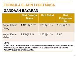 Pelaksanaan dual language programme (dlp) sarawak mulai tahun 2020 ( pdf, 353 kb. Bitk Gaji
