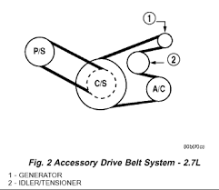❂ s10 2 engine diagram. Serpentine Belt Diagram For 2004 Sebring 2 7 L