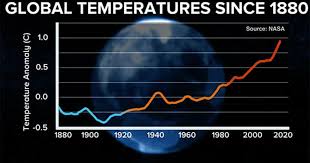 global temperatures continue to rise cbs news