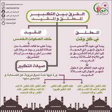 نتيجة بحث google عن الصور in 2021 dhul hijjah bullet journal journal