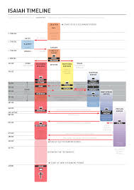 Isaiah Timeline Book Of Isaiah Bible Study Bible Timeline