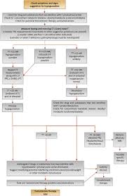 Don't make the mistake of thinking that you're too young to consider your health care needs. European Association Of Urology Guidelines On Sexual And Reproductive Health 2021 Update Male Sexual Dysfunction European Urology